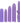 Dr. Laura Berman Rechargeable Dilators Set of 4 Locking Sizes Plus Sleeve - Purple