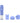 Rose Revitalize Massage Kit Periwinkle